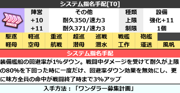 システム指名手配[T0]